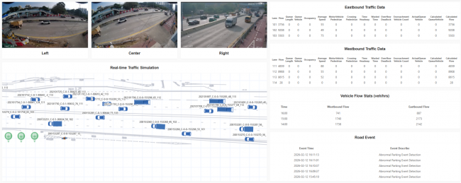 Traffic Digital Twin System